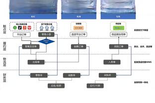 理查兹：当曼城解雇曼奇尼时，有一半球员为此欢呼&甚至包括主力